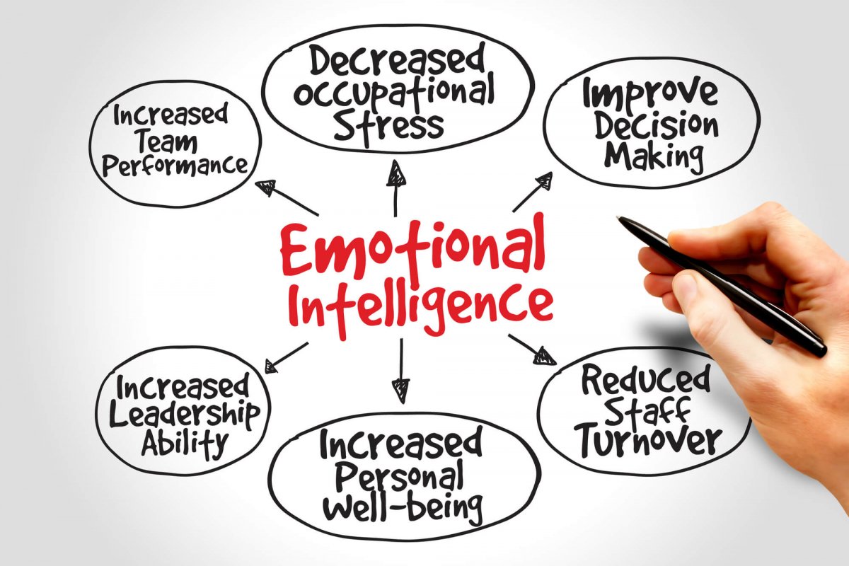 La inteligencia emocional será una de las diez habilidades laborales más demandadas